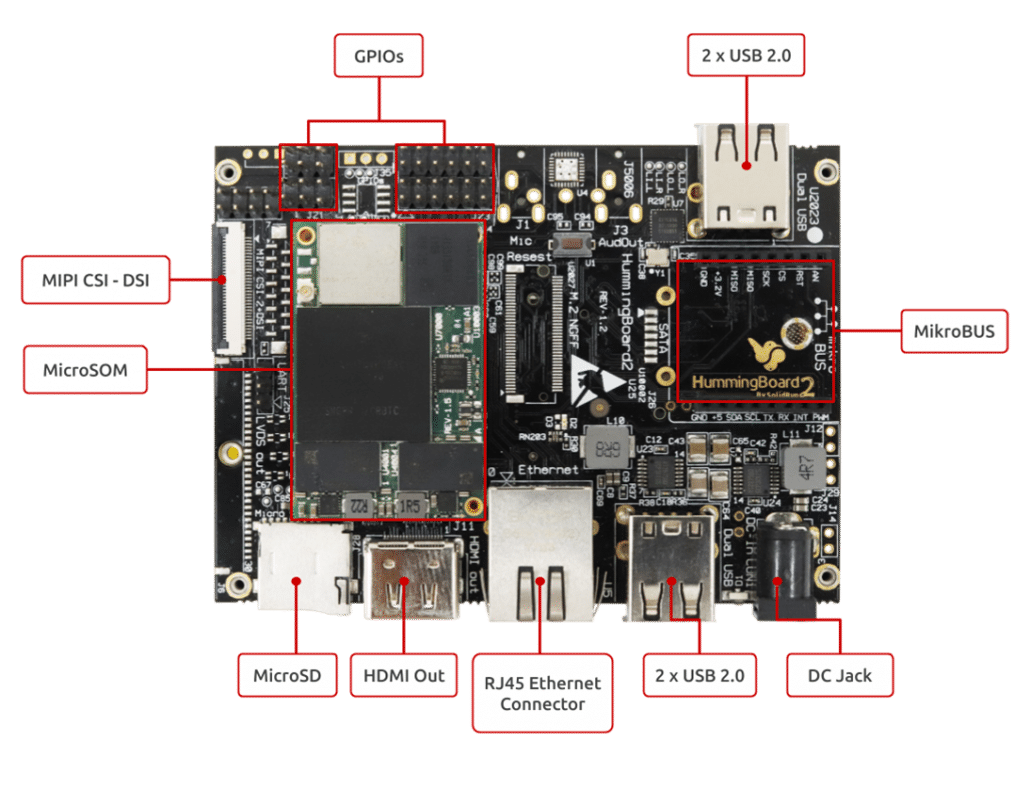 HummingBoard gate layout front