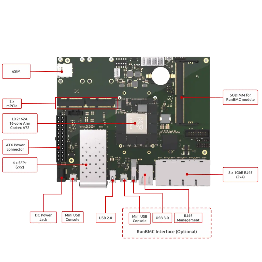 ClearFog LX2 Lite layout