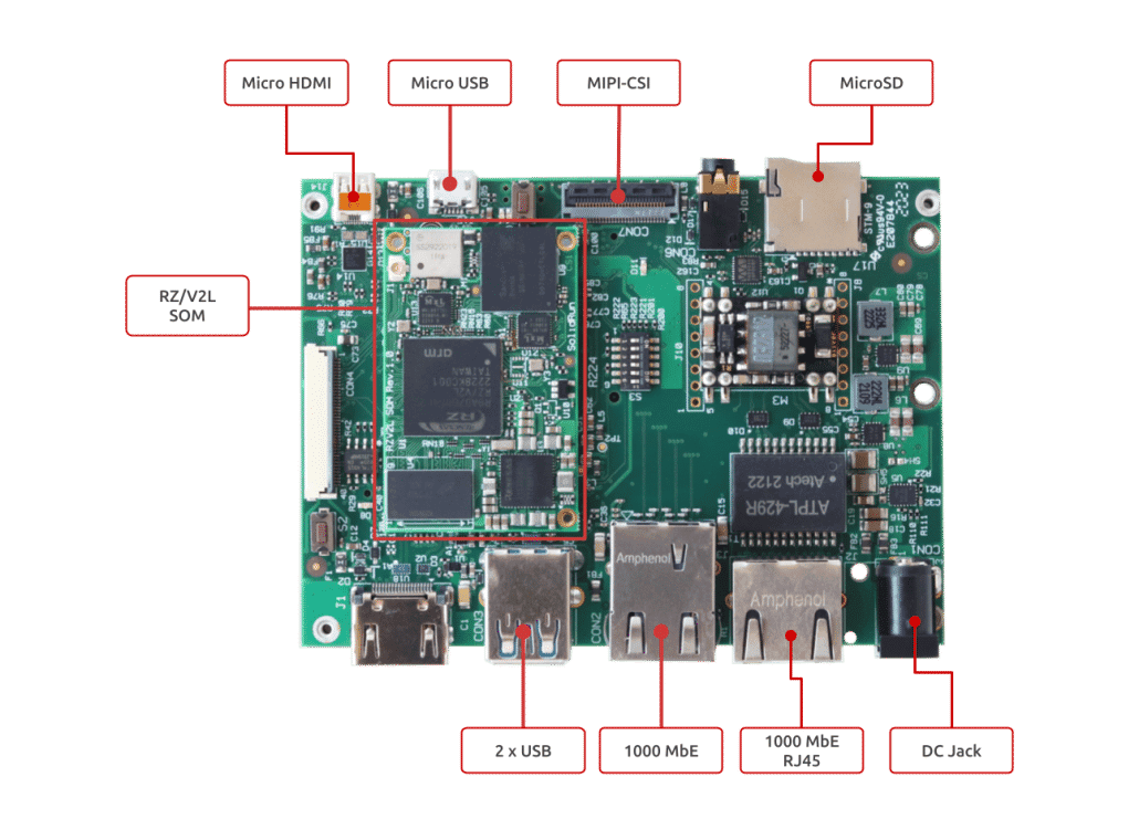 HummingBoard Pro RZ V2L 2023 Layout HummingBoard Pro RZ V2L 2023 Layout